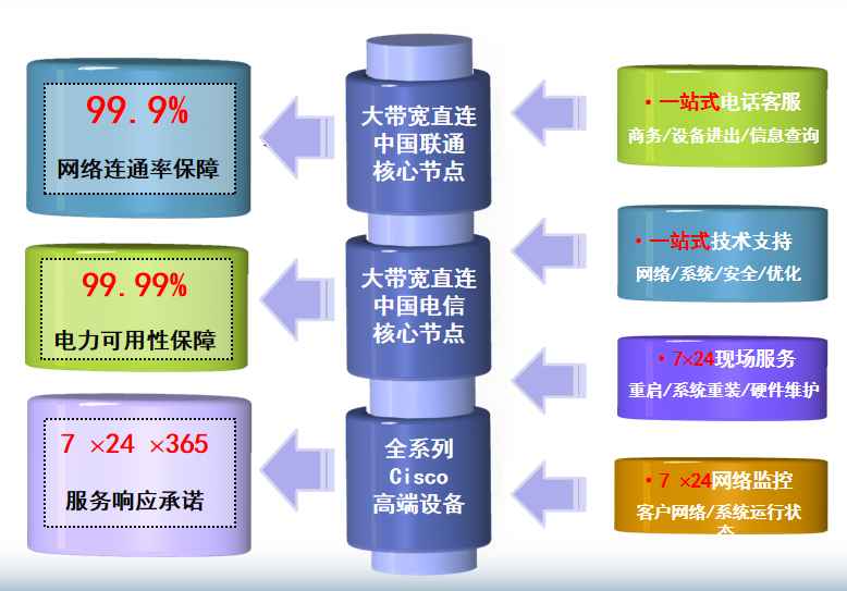 莺歌海镇机房网络